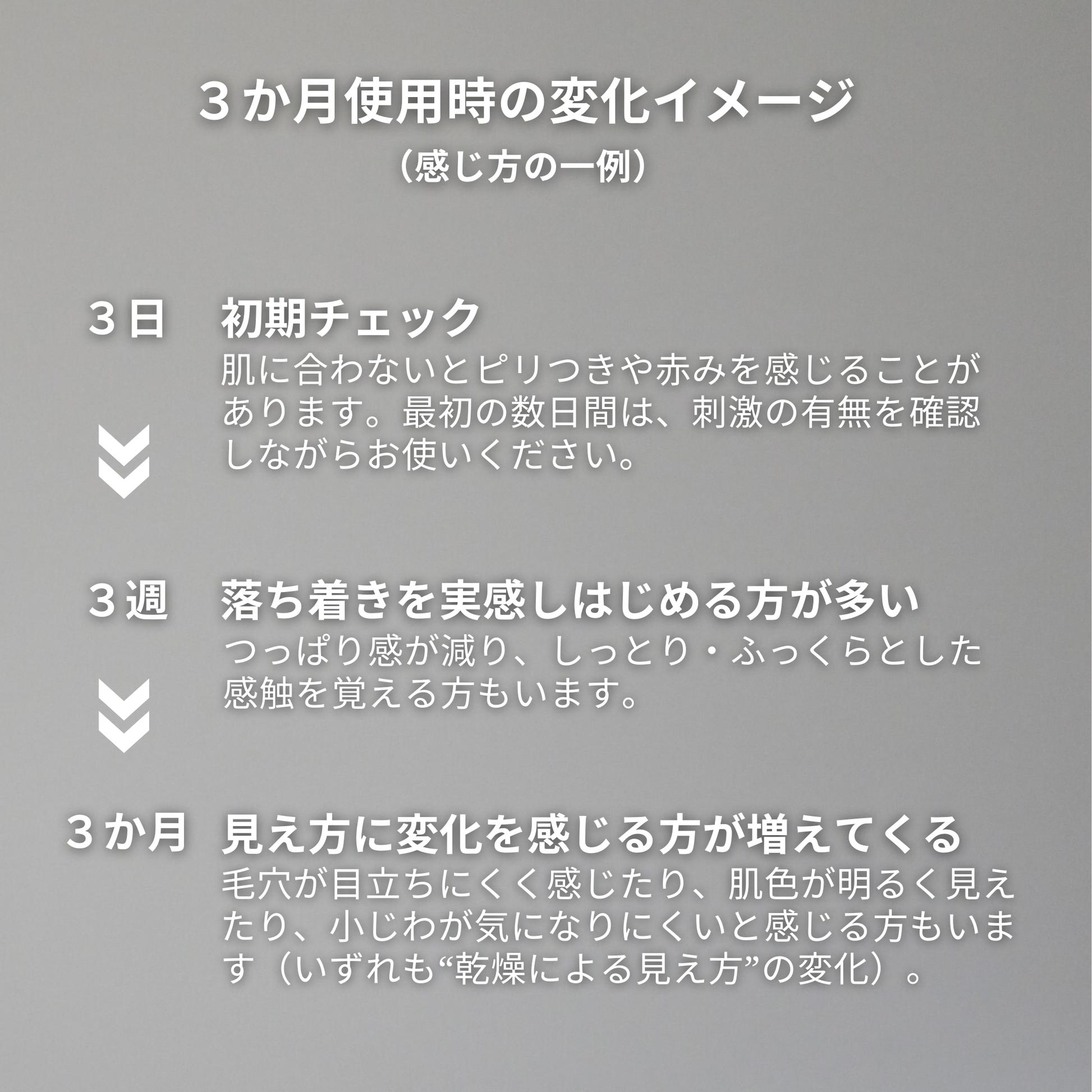 B1化粧水を3か月使ったときの変化イメージをまとめた説明画像。3日・3週・3か月での肌の感じ方の一例として、刺激の有無、しっとり感、毛穴や肌の見え方の変化を紹介している