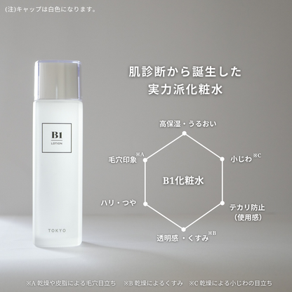 B1化粧水のボトルと、乾燥や毛穴悩みに対してうるおいによる透明感・ハリ感・キメの整った印象を目指すコンセプトを表現したイメージ写真。
