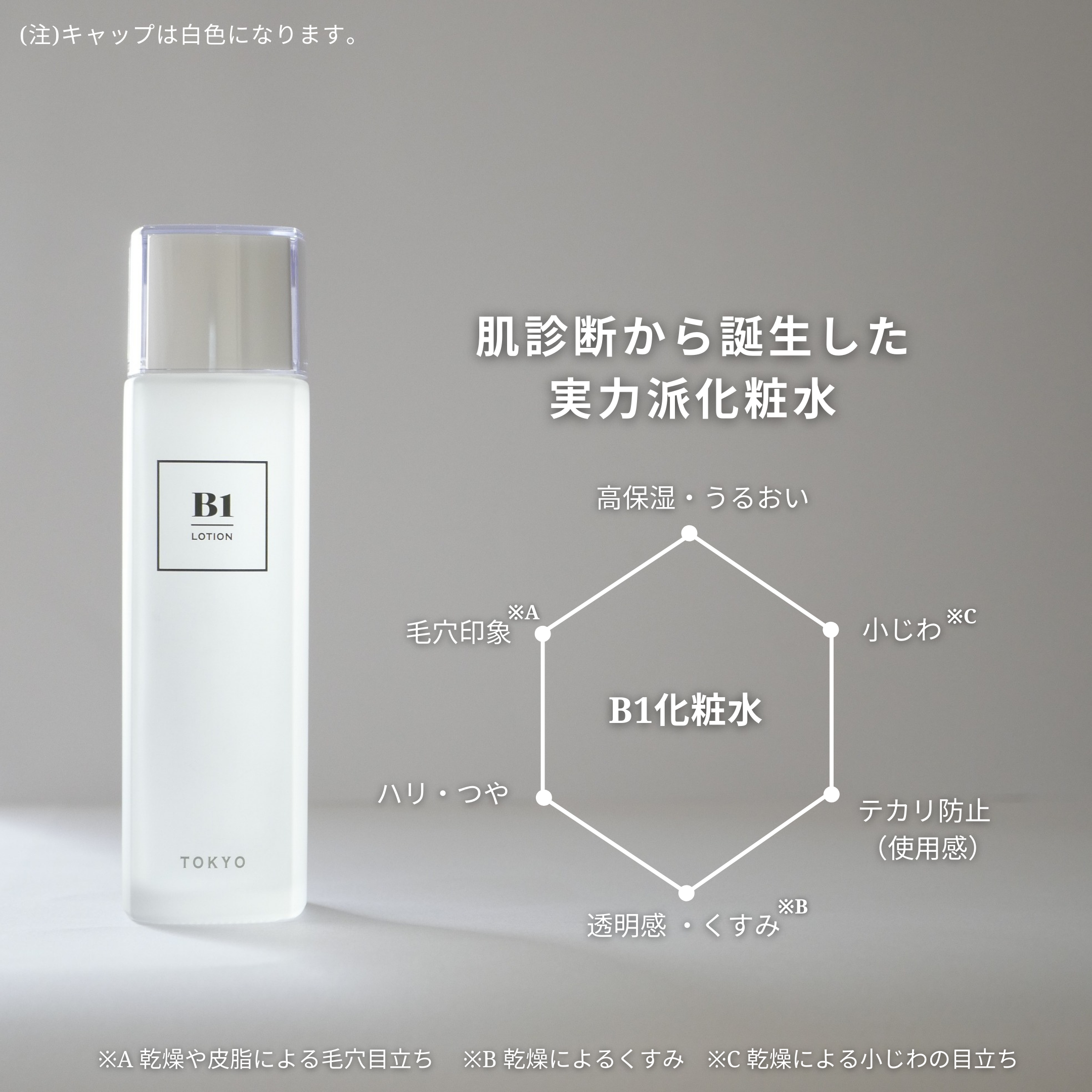 肌診断から誕生したB1化粧水のイメージ。高保湿とうるおいを軸に、毛穴印象、ハリ・ツヤ感、透明感、テカリを抑えた使用感など、年齢肌の肌印象に配慮した設計を表現したビジュアル。
